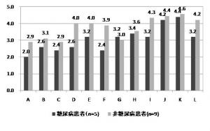 研究